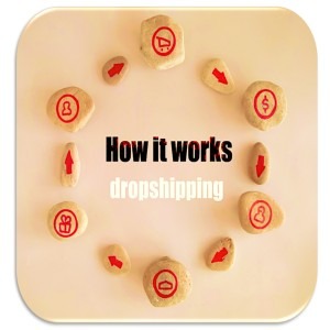 DROPSHIPPING FACTORY PRICES
